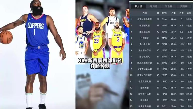 打臉繼續(xù)！賽季初王猛預(yù)測(cè)快船未進(jìn)前十 如今排名第五打進(jìn)季后賽