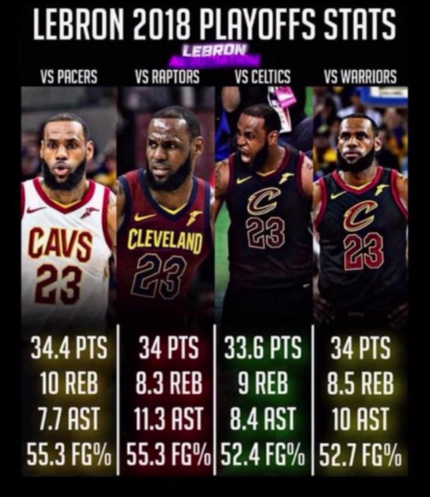 如果2018的滅霸詹重現(xiàn)，那五個字應(yīng)該是穩(wěn)的